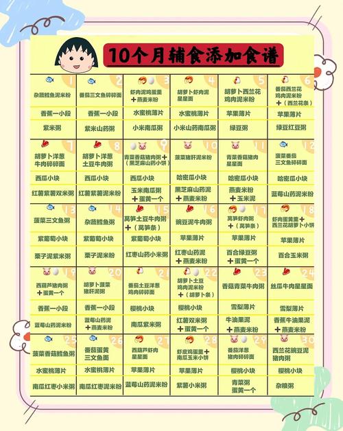 巴南代生咨询机构:宝宝10个月辅食