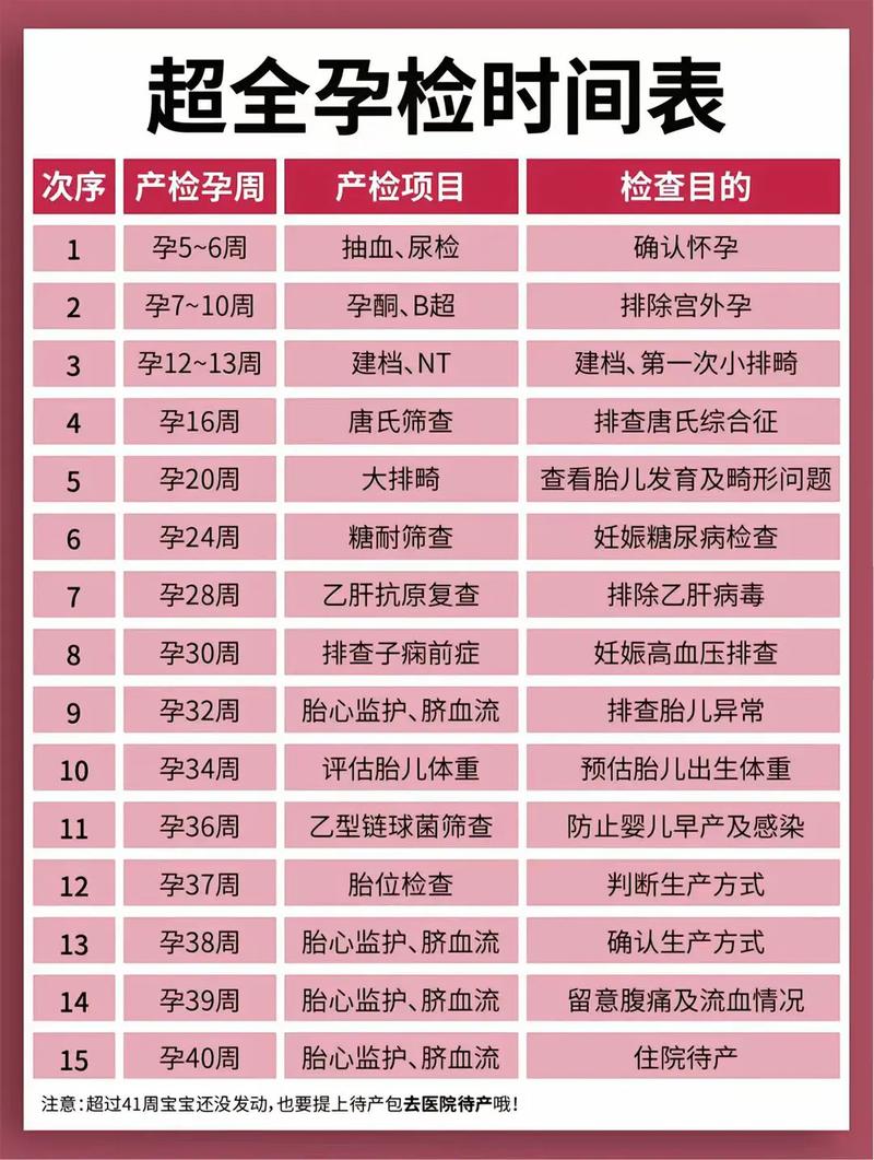 巴南代生中心:孕妇生化检查是什么